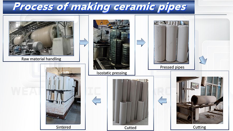 ceramic pipe 